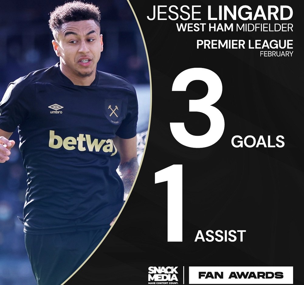 West Ham Ace Handed Deserved Nomination For Fans’ Player Of The Month Prize
