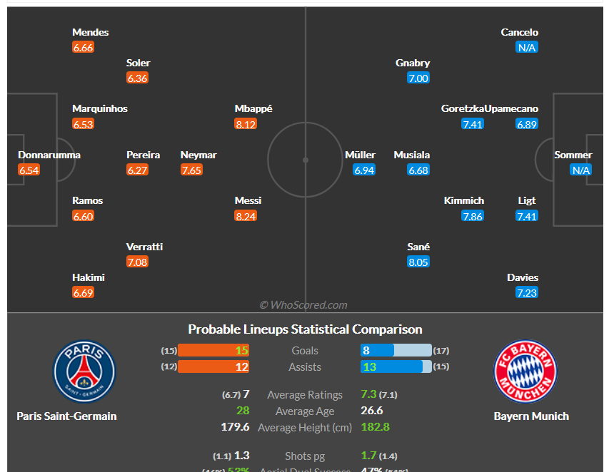 PSG - Bayern Forecast for the match on 02/14/2023 Estimate