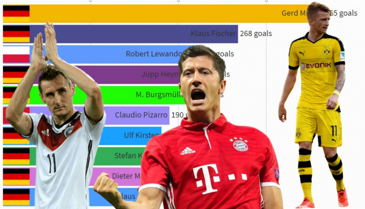 Legends of the Net: Top 10 Bundesliga Goalscorers in History Revealed