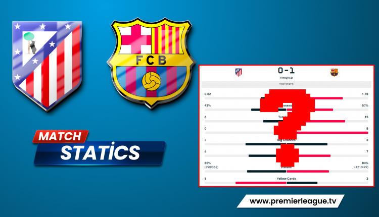 Atletico Madrid vs Barcelona Copa del Rey semifinal, First half and second half statistics